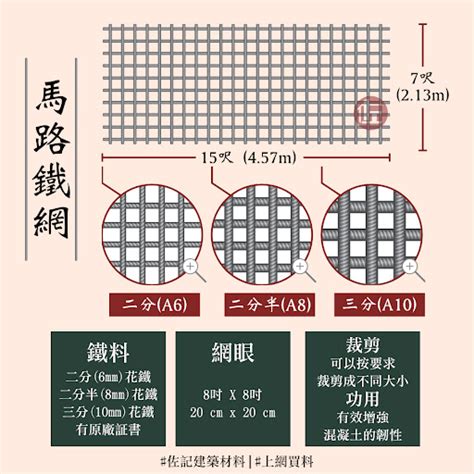 馬路網尺寸|金屬網::鐵網::穿孔金屬製網::壓花金屬鐵網::鋁鐵網